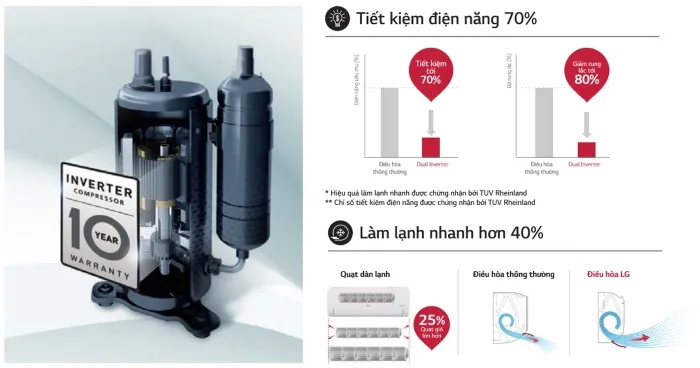 Điều Hòa LG 9000BTU 1 Chiều IEC09G1.ATYGEVH